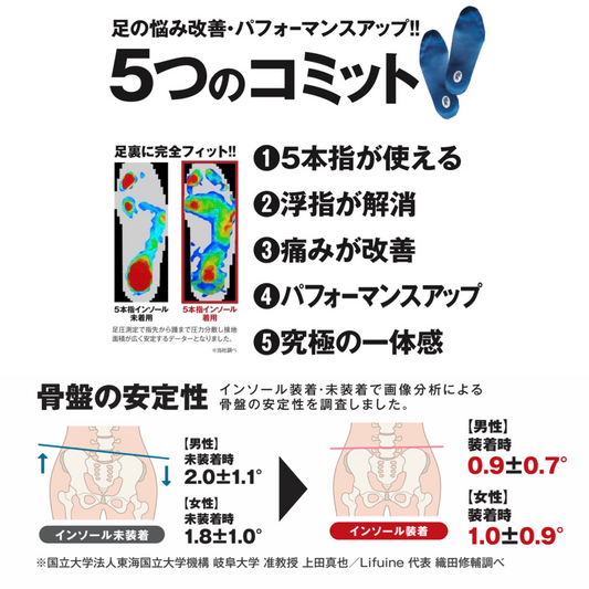 Reve（レーブ）5本指インソールハイグリップ(スパイク系シューズなどに)