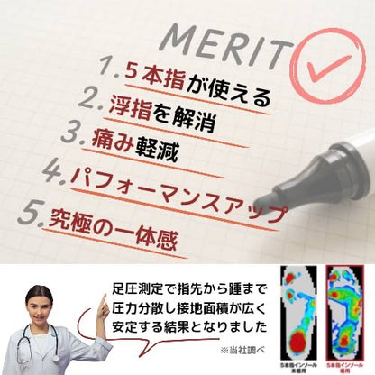 限定【湯煎用トレイ付】お湯で簡単！5本指インソール（抗菌生地で快適）ウォーキング〜マラソンなど　送料無料　初めての方はこちらをオススメします